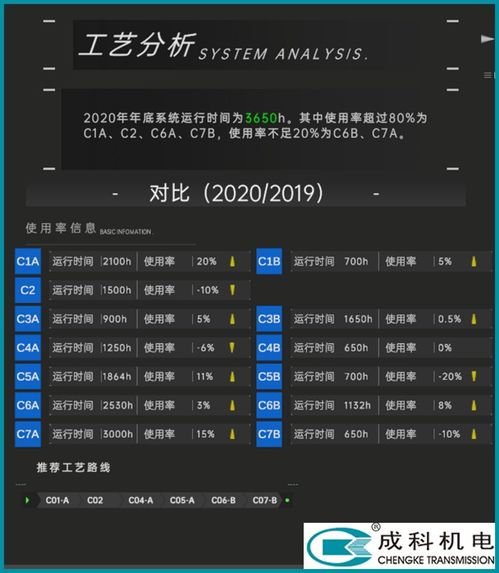 可視化數(shù)據(jù)智能分析系統(tǒng)選型指南 聚焦軟件設(shè)計與開發(fā)效果